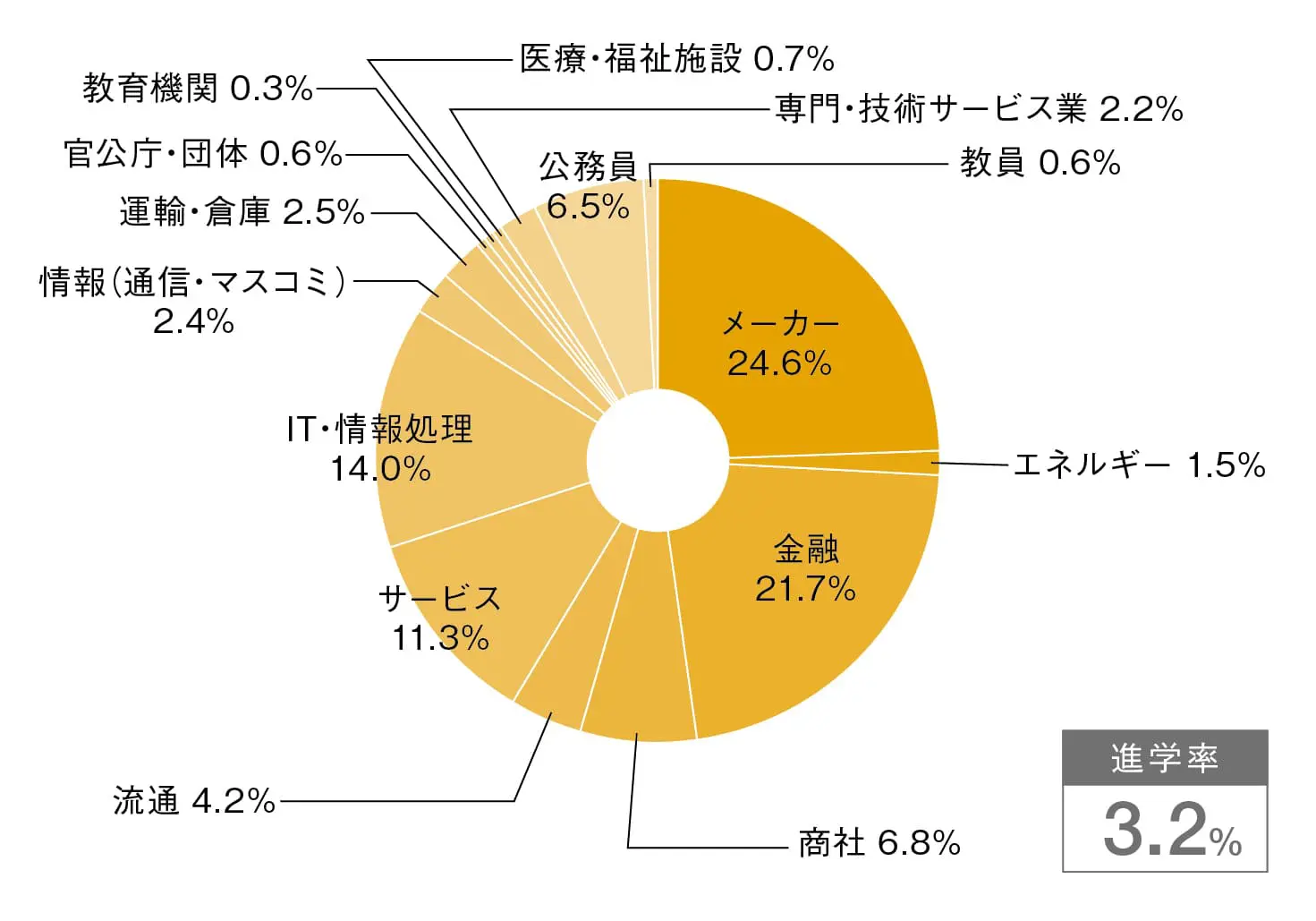 立命館 大学 就職 先