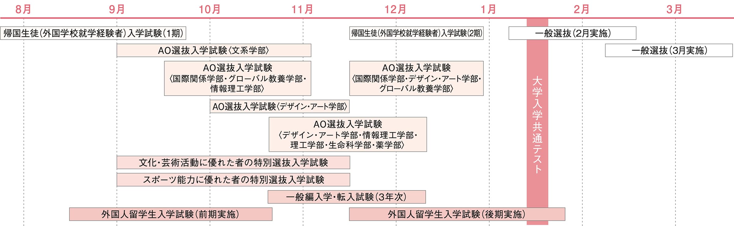 スケジュール　出願～合格発表