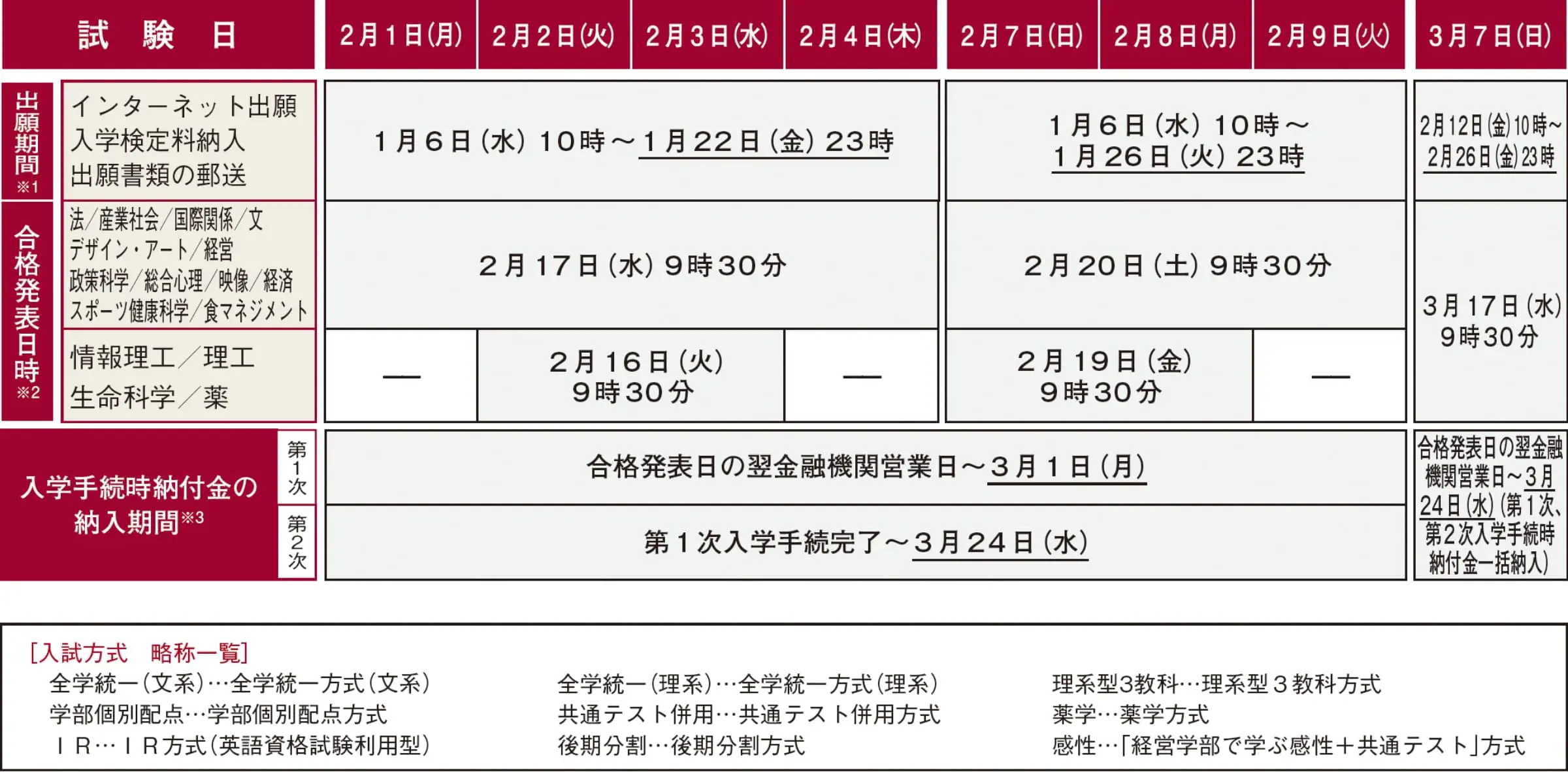 活動歴および当時の関連ビジュアル記録
