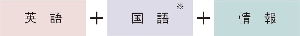 英語+国語+情報