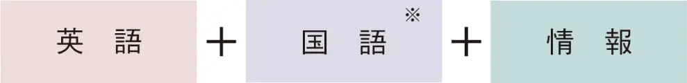 英語+国語+情報